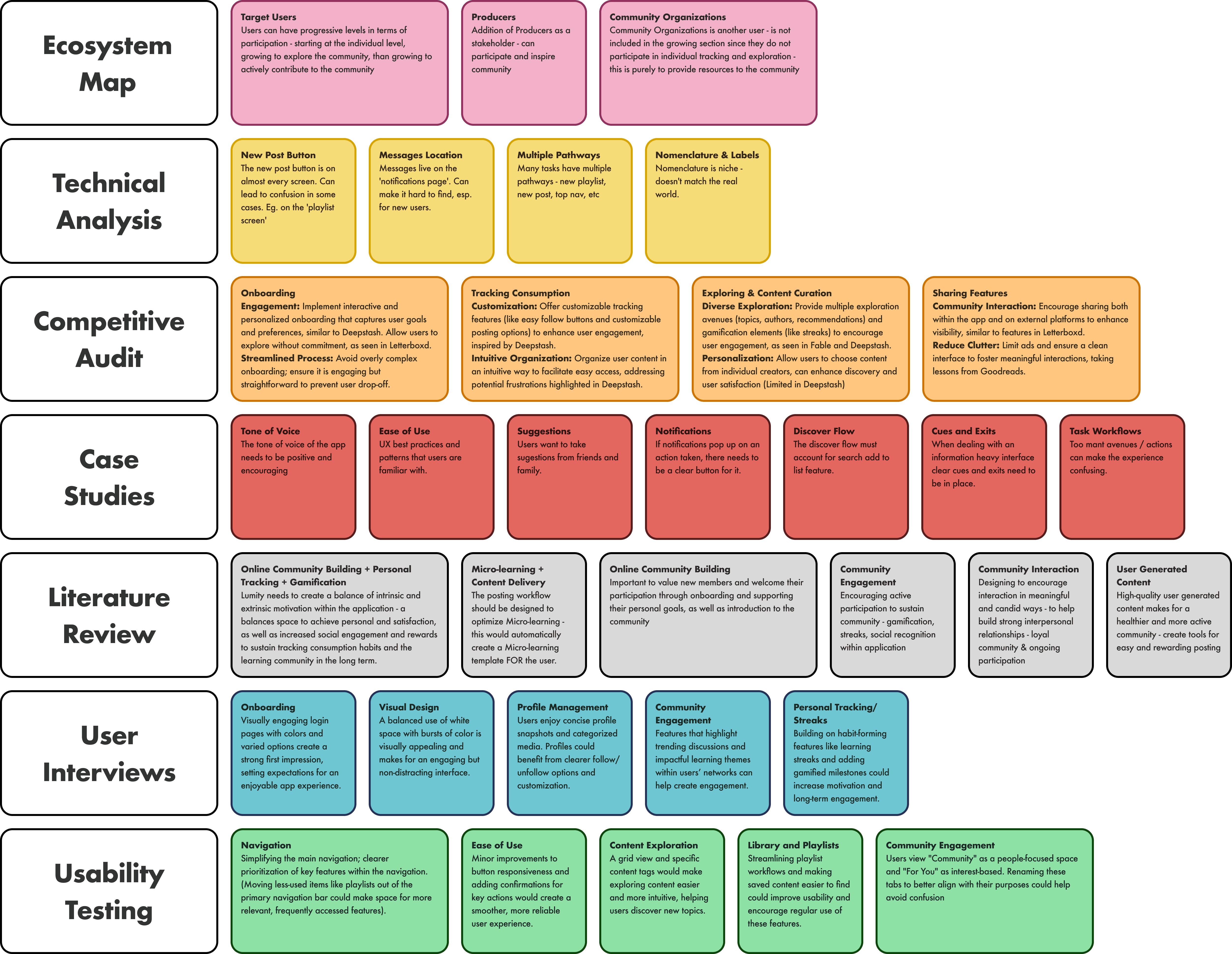 Ecosystem map and key insights