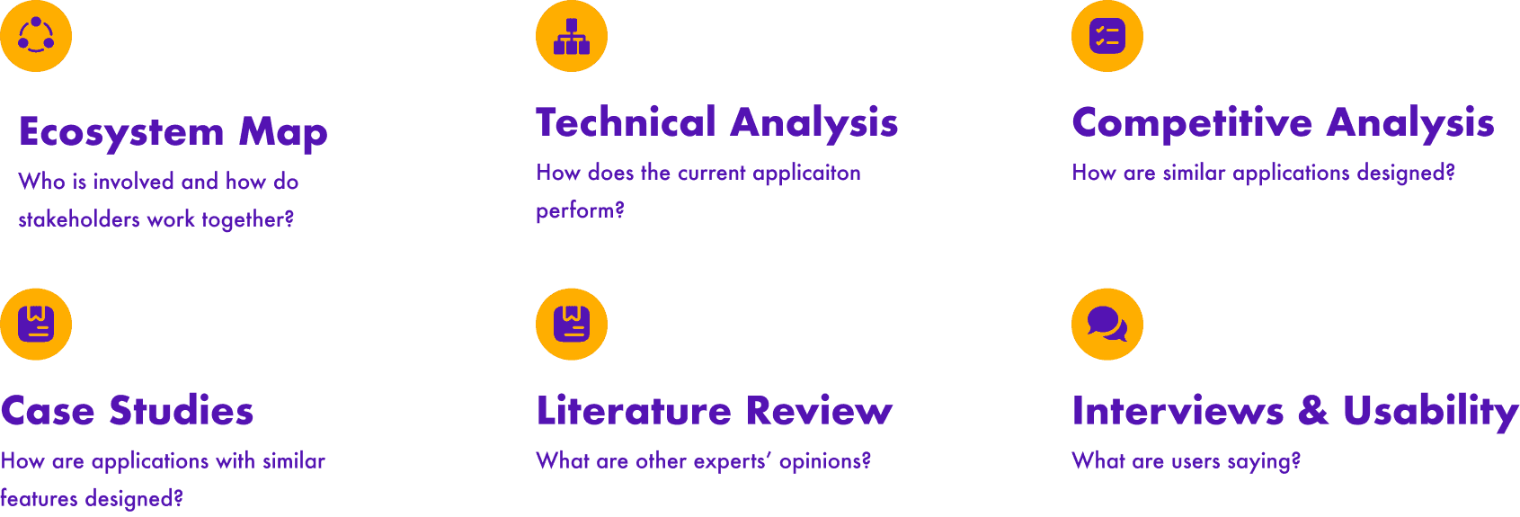 Research methods used